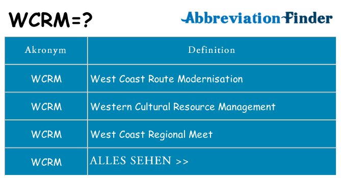 Wofür steht wcrm