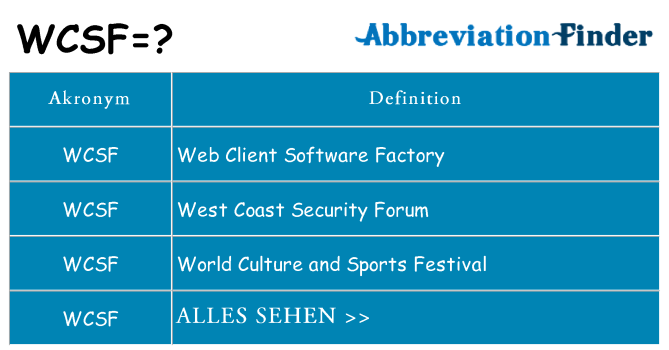 Wofür steht wcsf
