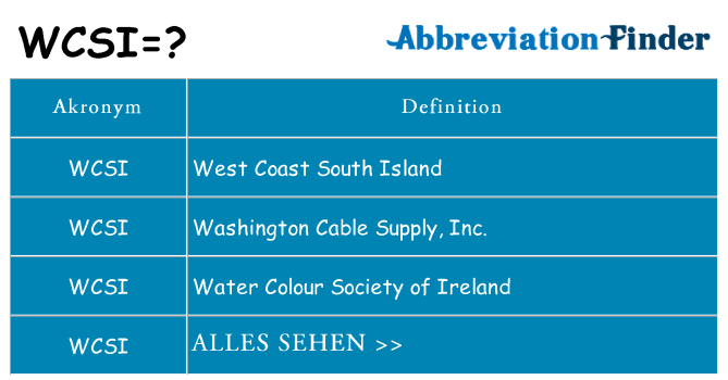Wofür steht wcsi