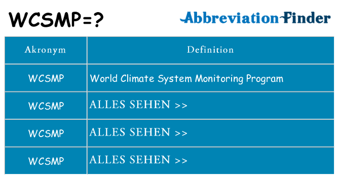 Wofür steht wcsmp