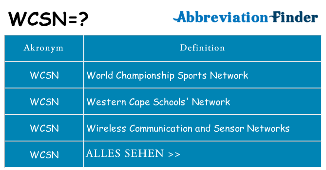 Wofür steht wcsn