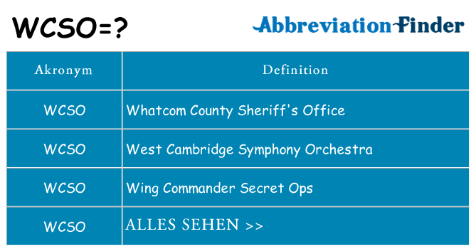 Wofür steht wcso