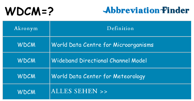 Wofür steht wdcm