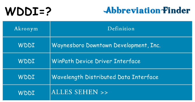 Wofür steht wddi