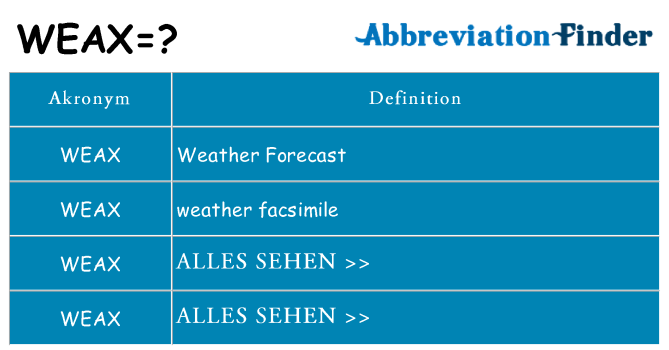 Wofür steht weax