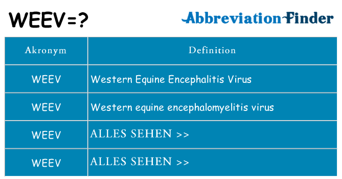 Wofür steht weev