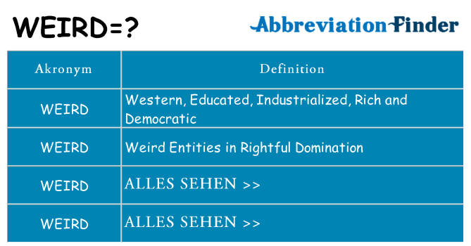 Wofür steht weird