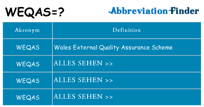 Wofür steht weqas