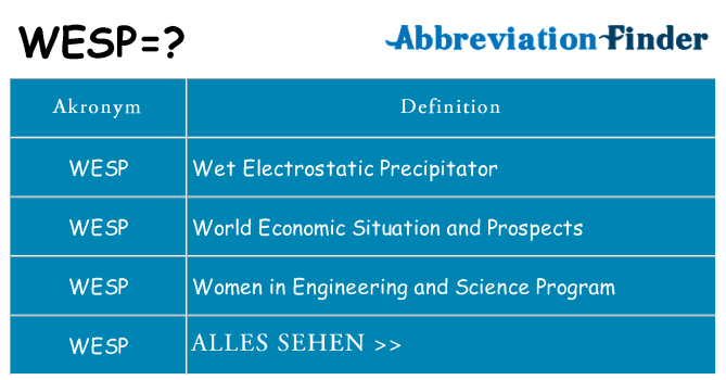 Wofür steht wesp