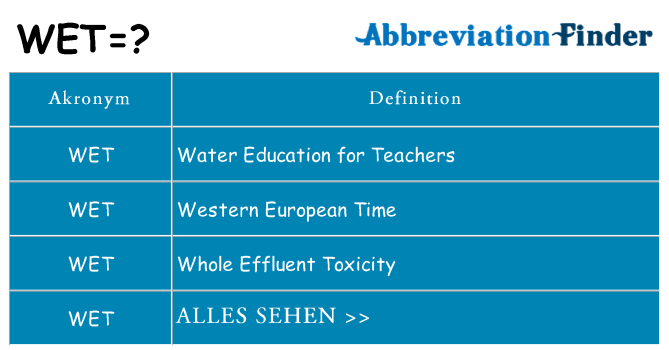 Wofür steht wet