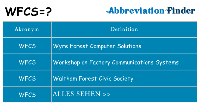 Wofür steht wfcs