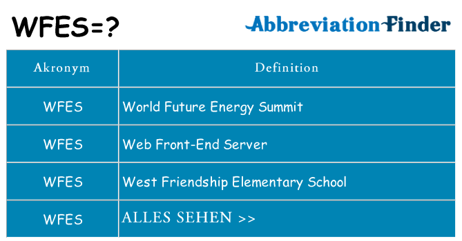 Wofür steht wfes