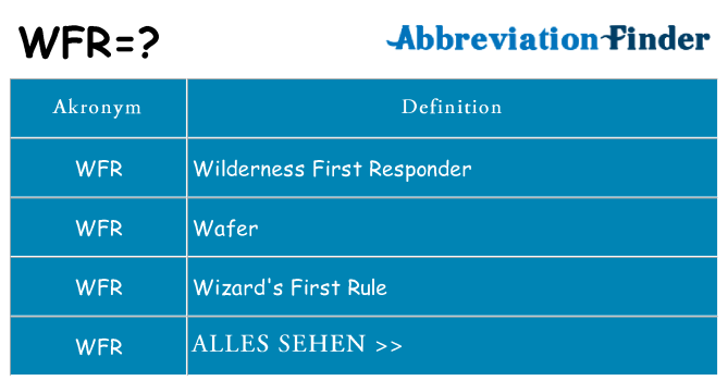 Wofür steht wfr