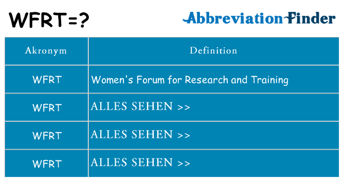 Wofür steht wfrt