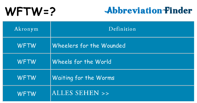 Wofür steht wftw