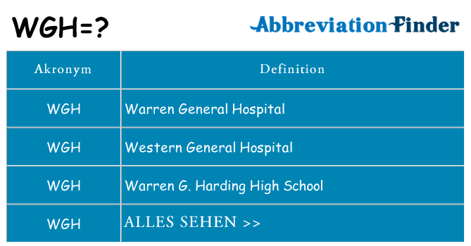 Wofür steht wgh