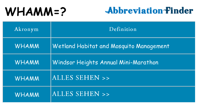 Wofür steht whamm