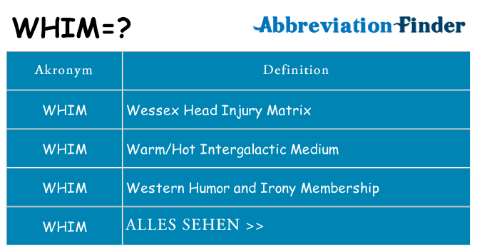 Wofür steht whim