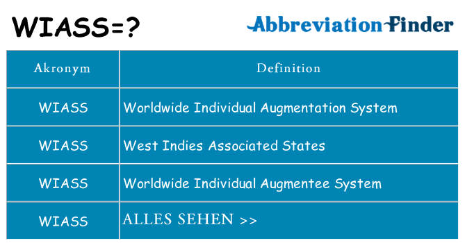 Wofür steht wiass