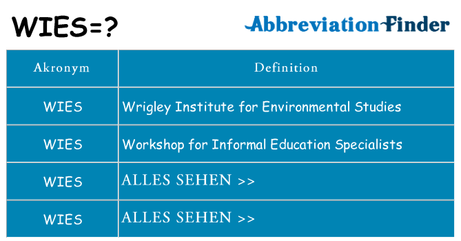 Wofür steht wies