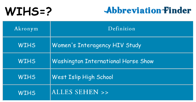 Wofür steht wihs