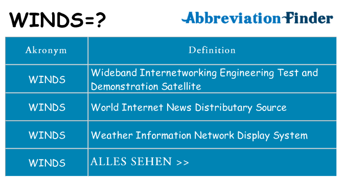 Wofür steht winds