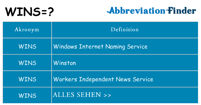 Wofür steht wins