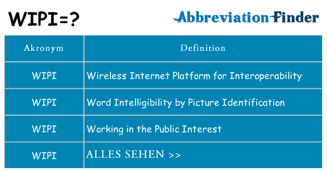 Wofür steht wipi