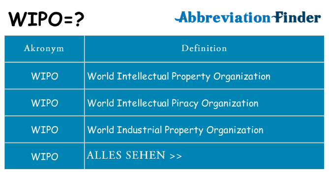 Wofür steht wipo