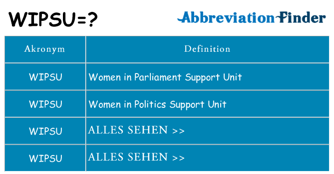 Wofür steht wipsu