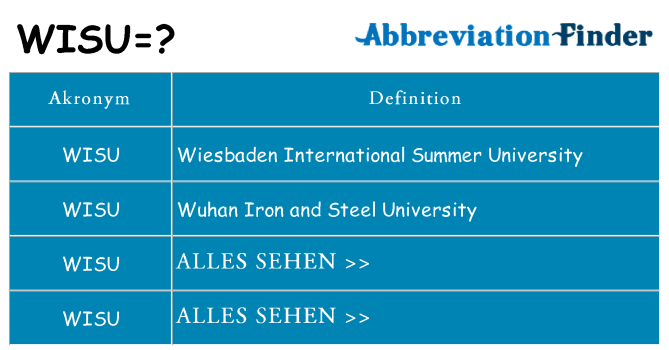 Wofür steht wisu