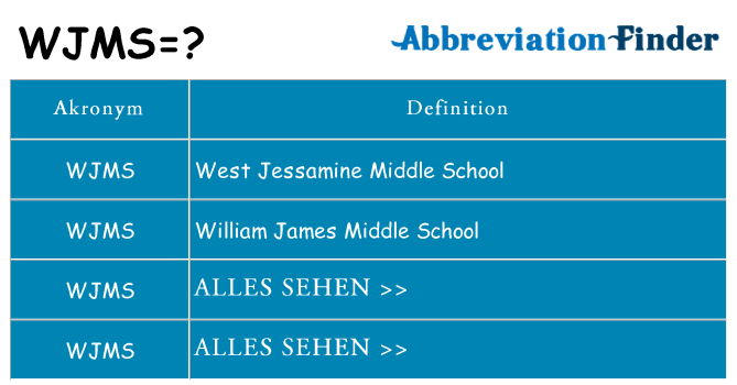 Wofür steht wjms