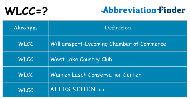 Wofür steht wlcc