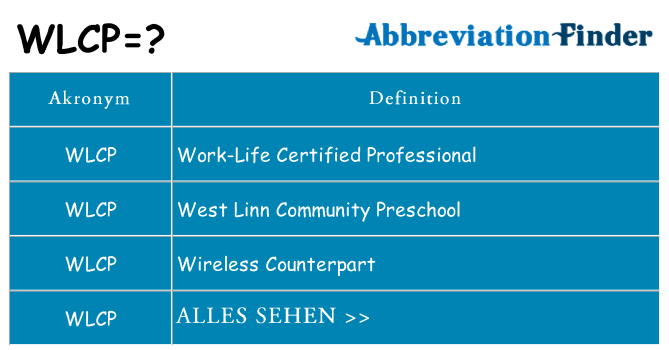 Wofür steht wlcp