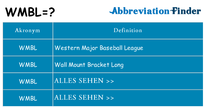 Wofür steht wmbl