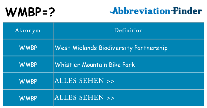 Wofür steht wmbp