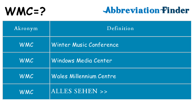Wofür steht wmc