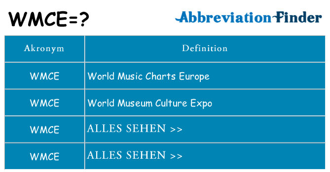 Wofür steht wmce