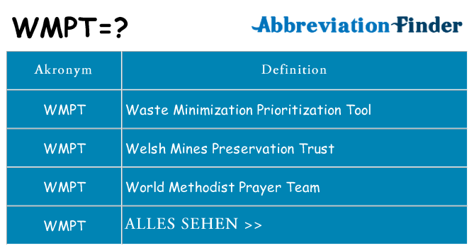 Wofür steht wmpt
