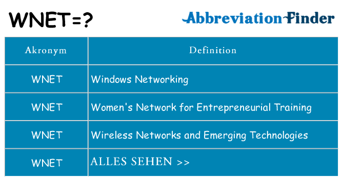 Wofür steht wnet