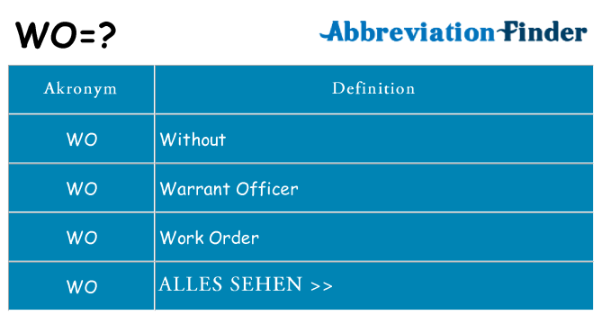 Wofür steht wo