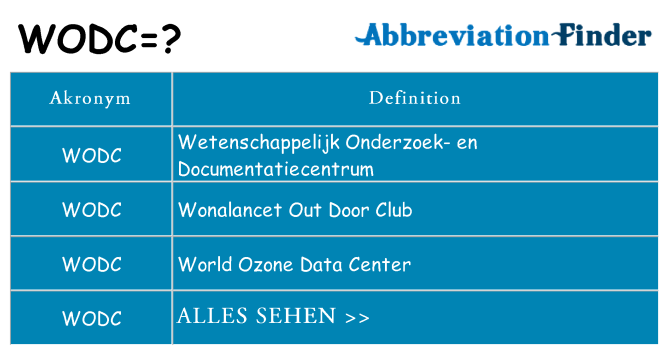 Wofür steht wodc