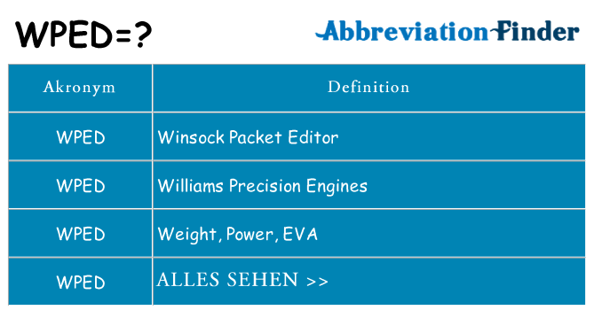 Wofür steht wped