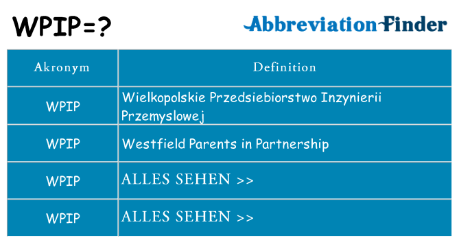 Wofür steht wpip