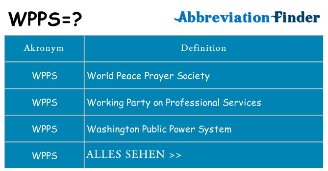 Wofür steht wpps