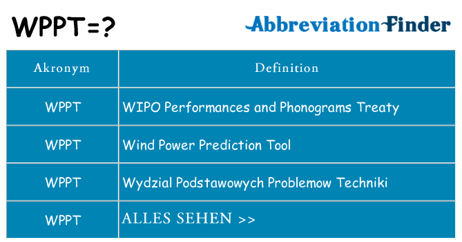 Wofür steht wppt