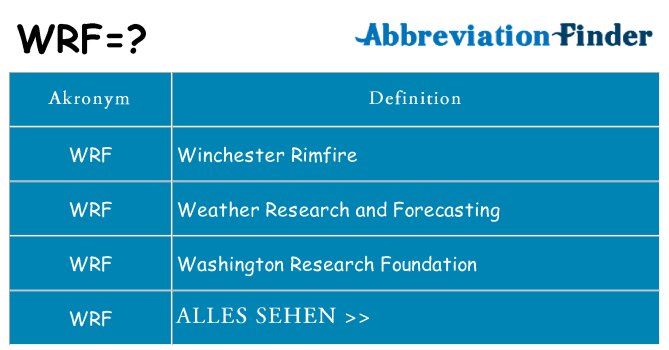 Wofür steht wrf