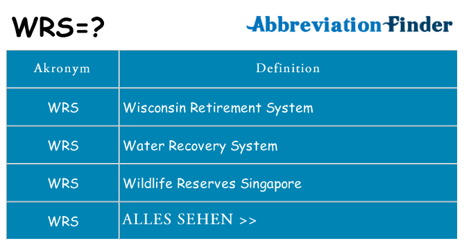 Wofür steht wrs
