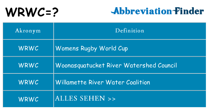 Wofür steht wrwc