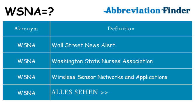 Wofür steht wsna